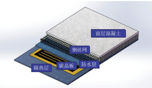 保温灯、电加热板、电地暖